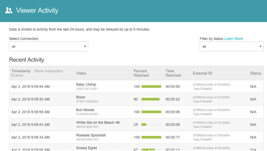 viewer activity