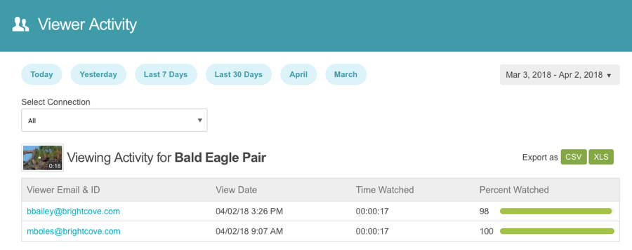 view activity